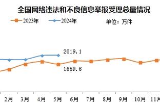 这么早就睡了史总？美记：绿军今年已经操作做完了